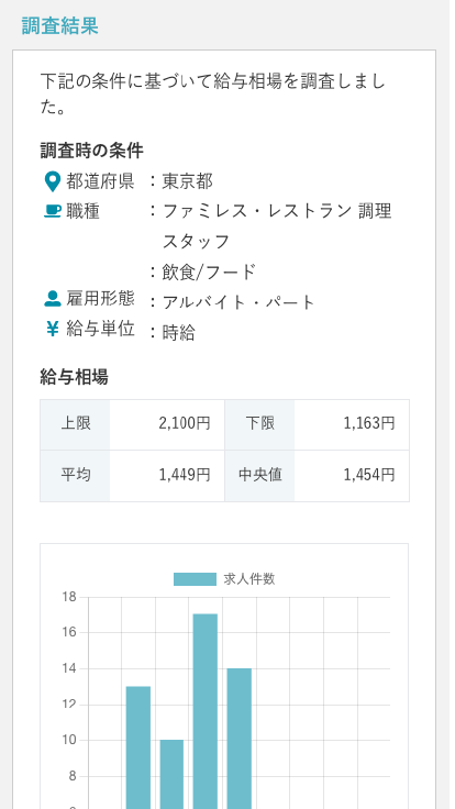 給与相場の調査機能